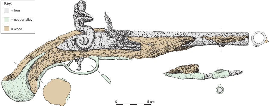 Graphic showing the pistol's constituent materials