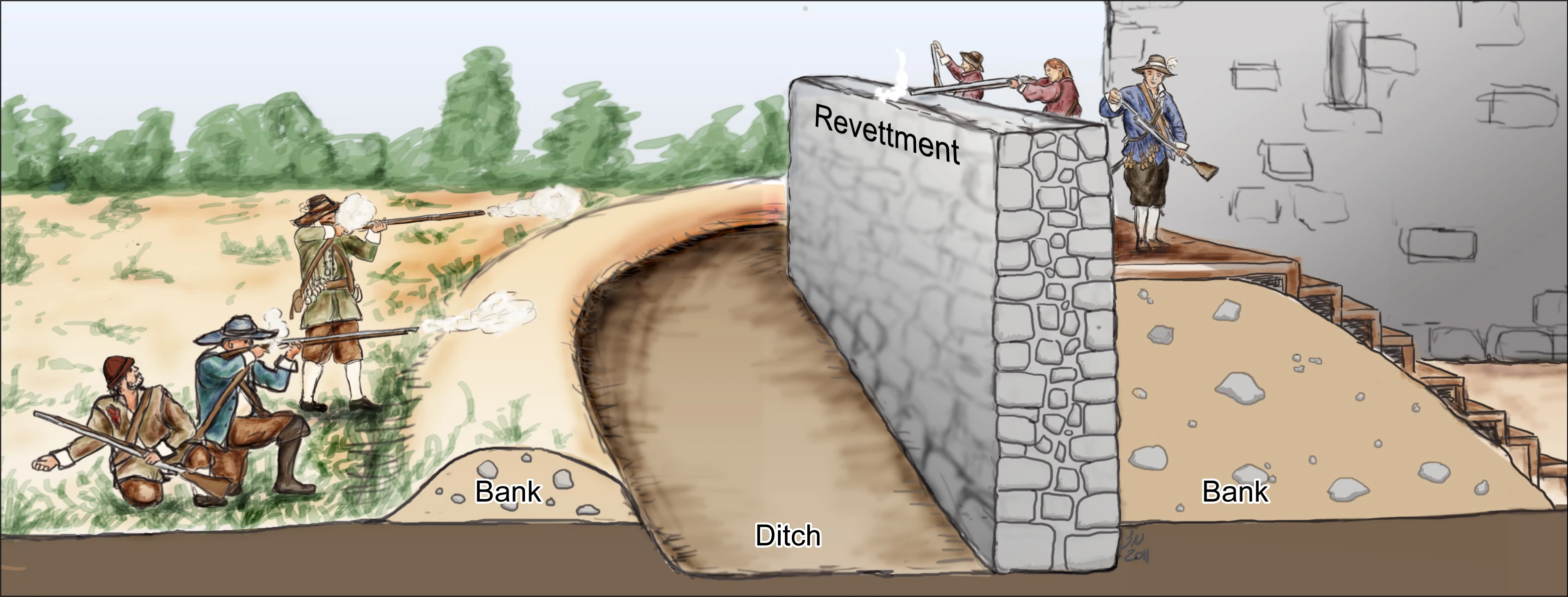 How the moat and wall or revetment may have been used in the 17th century before it went out of use (Sara Nylund)