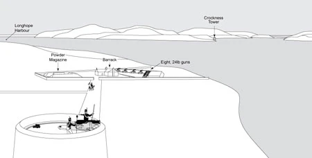 Artist's impression of how the Gun Battery would have looked in 1815 (Illustration by Mike Middleton)